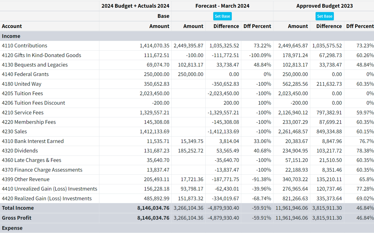 Side-by-Side Budget Comparison-1